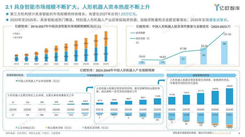上海市场调研市场的风云变换