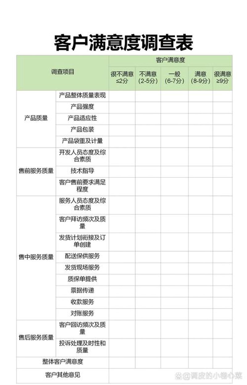 市场调查机构